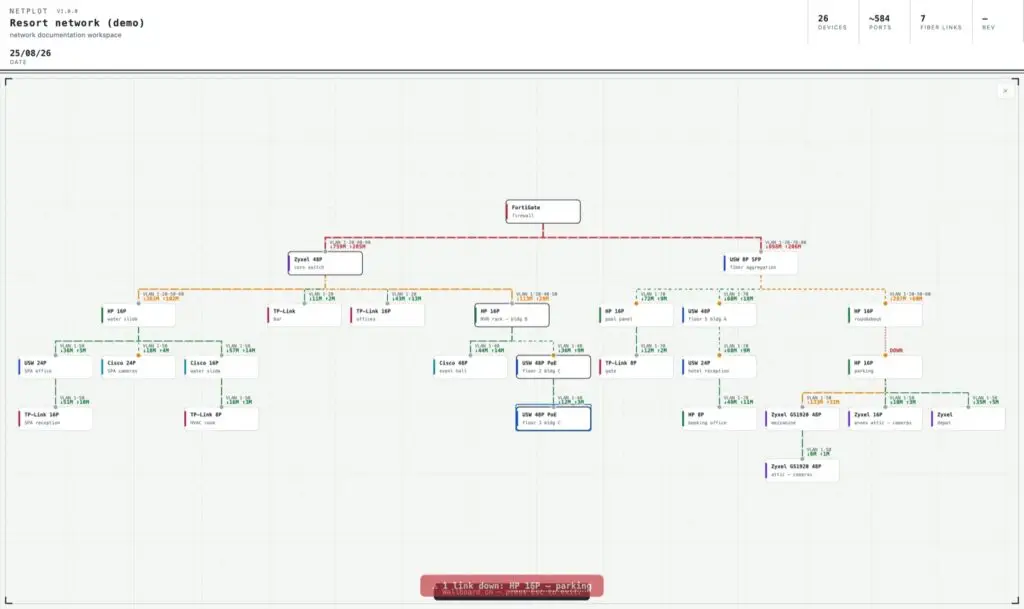 Netplot: wallboard de monitorizare live cu alarmă pentru legături căzute